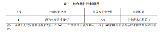 電子工業(yè)水污染物毒性指標(biāo).png